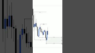 Powerful Price Action Entry Strategy 📈 | Smart Money Trading Setup | Forex Trading Tips