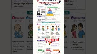 #freud#sigmundfreud#sociology#pschology#upgdc#upgic#lecturer#professor#mppsc#rpsc#netjrf#cuetugpgmcq