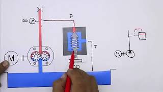 SEMINARIO: COMPONENTES OLEOHIDRAULICOS