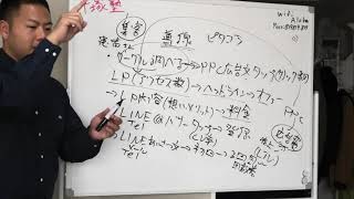 オンライン集客の基礎