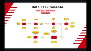 INF10024  Assignment 3 Group Report Presentation