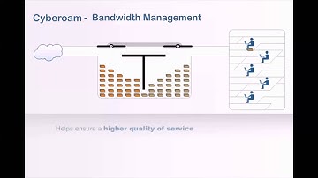 Cyberoam Bandwidth Management