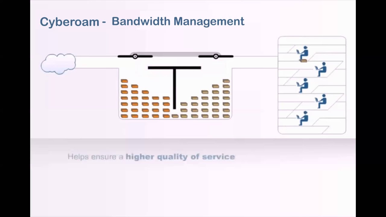 Cyberoam Bandwidth Management - YouTube