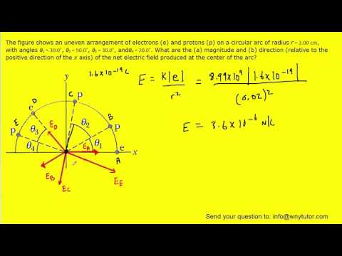 The figure shows