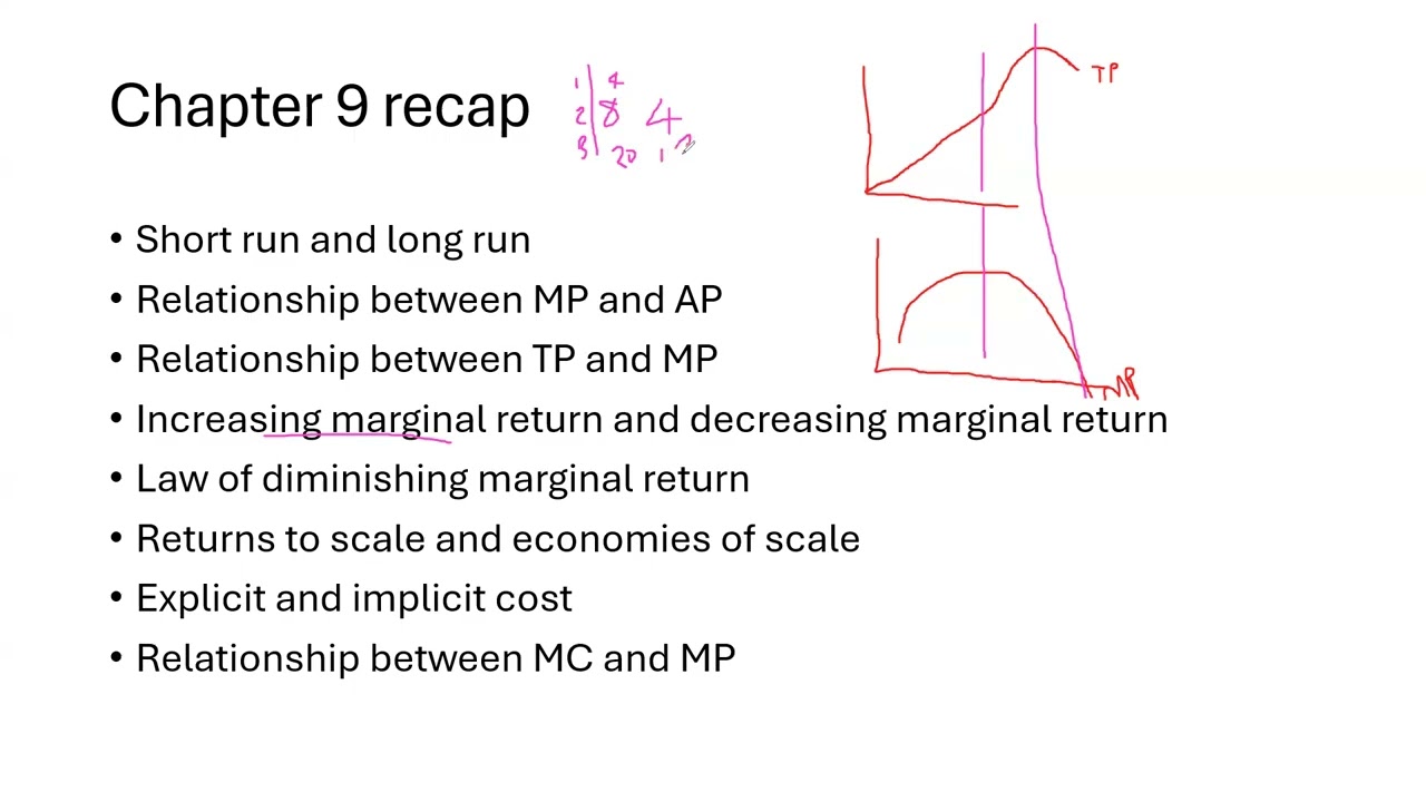 RECAP: THE THEORY OF PRODUCTION & COST AND THE MARKETS