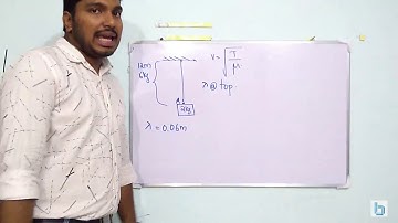 A uniform rope of length 12 m and mass 6kg hangs vertically from a rigid support,/Waves