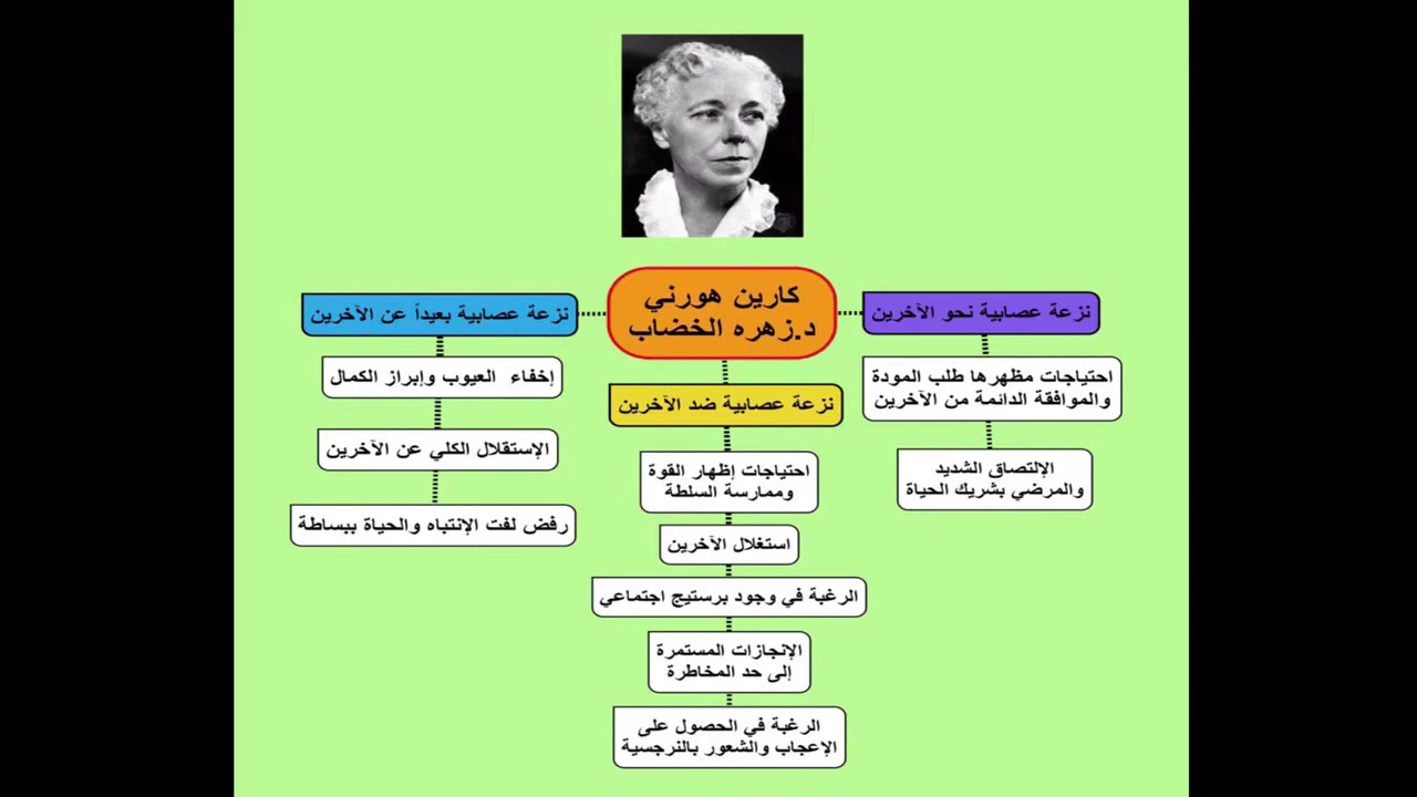 كارين هورني- النزعة العصابية