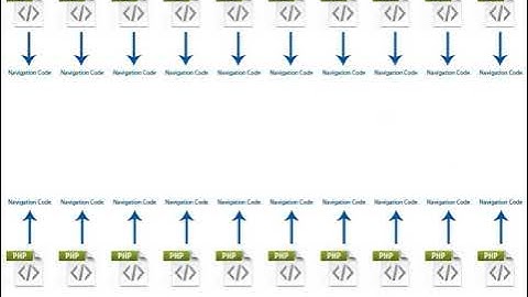 Process of Converting HTML Website into PHP