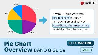 IELTS Writing Task 1 (Overview) : The Step-by-Step Method for Band 8.0+ | OneIELTS