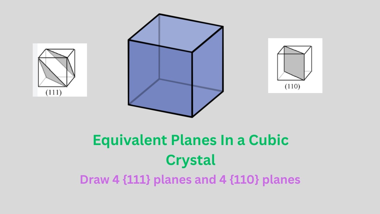 Equivalent Planes in a Cubic Crystal | Semiconductor Physics | #science | #semiconductor | #physics