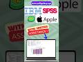 How to install IBM SPSS - MAC OS Sonoma & Sequoia on Apple MAC M1 M2 M3 M4
