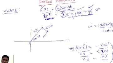 Forced vibrations 3: solution to differential equation, harmonic exciting force