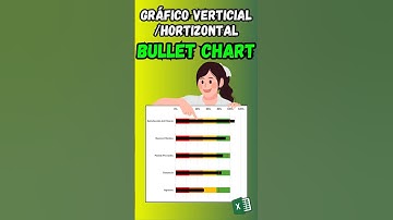 📊 Bullet Chart Horizontal y Vertical en Excel en 1 Minuto