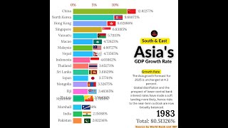 South & East Asian countries GDP Growth Rate 19602024.|||