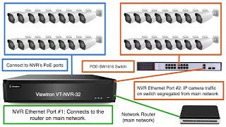 How-to Separate Network IP Camera Traffic from Main Network screenshot 3