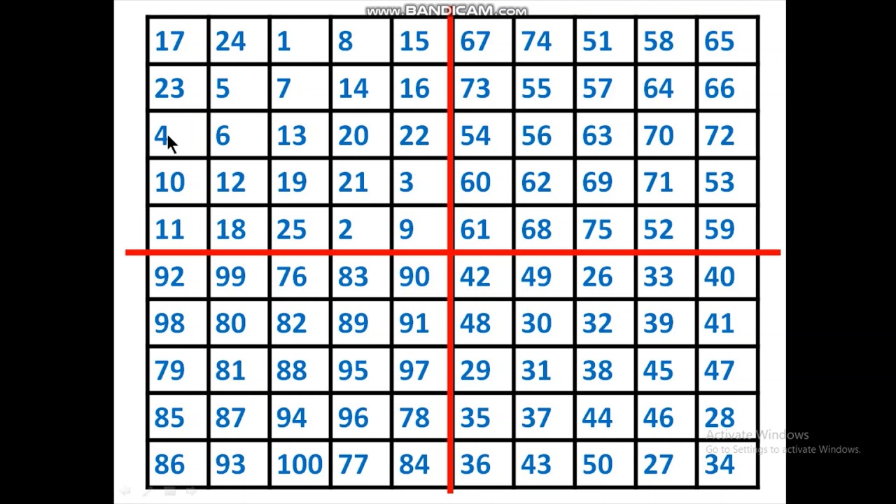 magic square generator algorithm magic square generator algorithm