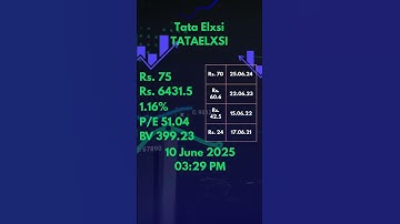 Tata Elxsi TATAELXSI #dividend #share #stockmarket #investing #finance #nse