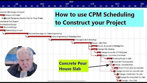 How to use CPM Scheduling to Construct Your House