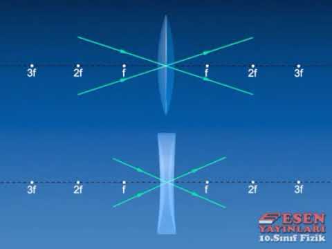 Merceklerde Kırılma ve Görüntü Özellikleri - Animasyon