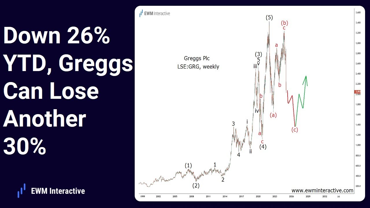 Down 26% YTD, Greggs Stock Can Lose Another 30%