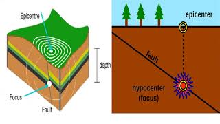 7th Grade   Week 17b   Earthquakes