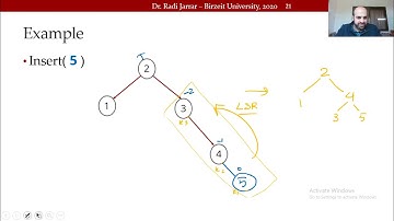 COMP2321 AVL 3 Example Part 1 Dr  Radi Jarrar
