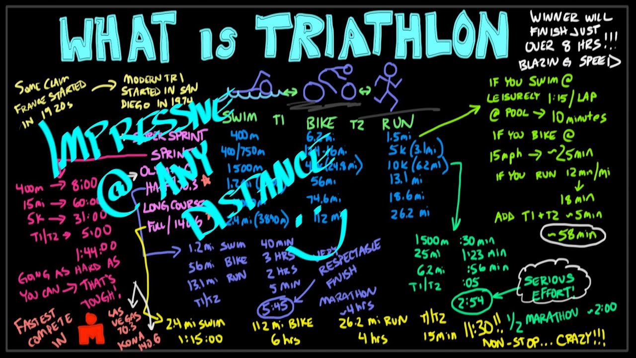 What is Triathlon? YouTube