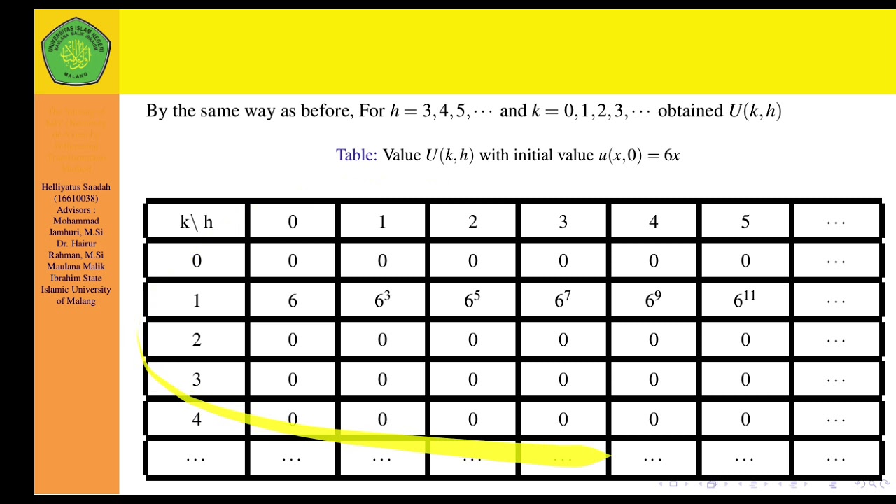 16610038 the solving of kdv korteweg de vries by differential