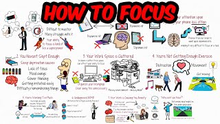 Why You Can't Focus - and How To Fix That