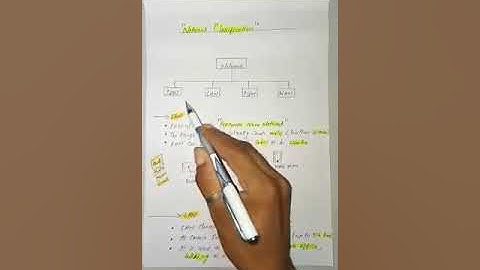 Network Classification# Nitin Mathur