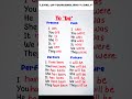 "Improve Your English Daily"#viral#learn#english#vocabs