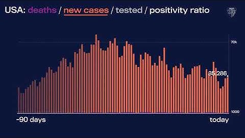 JHU’s Daily COVID-19 Data in Motion: Sep. 11, 2020