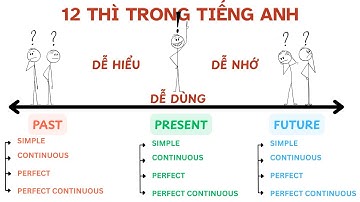 TẤT TẦN TẬT về 12 Thì Trong Tiếng Anh – Cách Dùng, Dấu Hiệu & Ví Dụ Dễ Nhớ