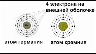 ЧТО ТАКОЕ ИОН (Транзистор - это просто - 4) ЧТО ТАКОЕ ИОН (Транзистор - это просто - 4)