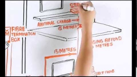 TM UniFi Standard Installation