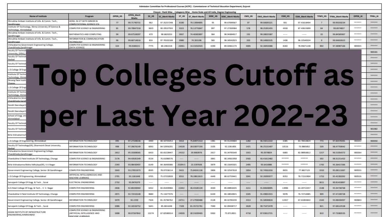 Top Colleges Cutoff As Per Last Year YouTube