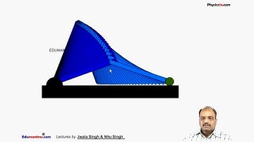 2.Laws Of Motion Lecture-2   (Constrained Motion Part-2)