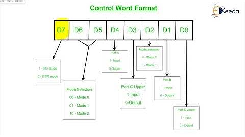 8255 PPI | Single Board Computer Design | Microprocessor & it