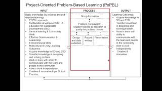 6.4 Project-oriented problem based learning