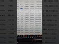 Смотреть все показатели можно в Sellper за 990 р в месяц