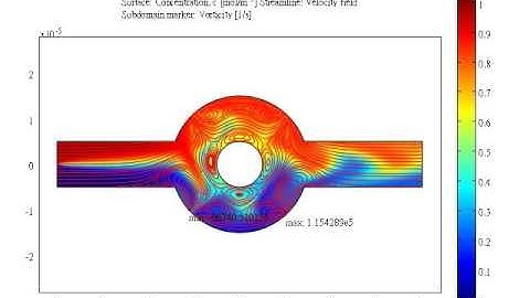 AC Electroosmotic Micromixer