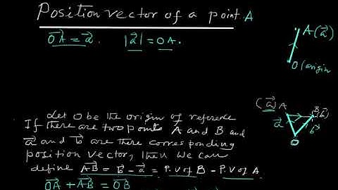 Position of a vector in a three dimensional plane