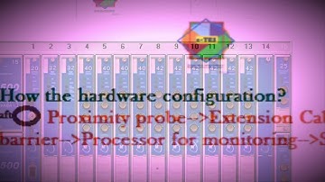 Basic idea of Bently Nevada 3500 Conditions monitoring systems.Vibration Measurement.