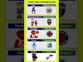Every NBA Team's Mascots #nba #basketball #nbateam #nbateams