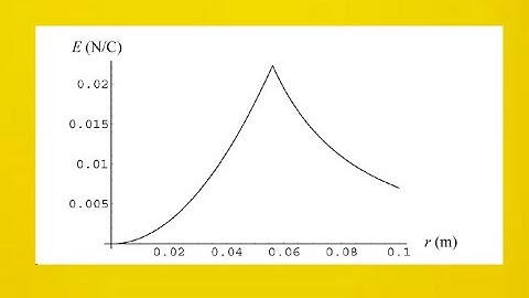 the volume charge density of a solid non conducting sphere