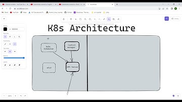 Kubernetes Tutorial 1 | Kubernetes Architecture Explained | API Server, etcd, Controller, Scheduler