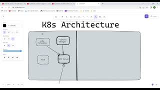 Kubernetes Tutorial 1 | Kubernetes Architecture Explained | API Server, etcd, Controller, Scheduler