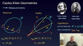 (PG) 5.3. Cayley Klein Geometries