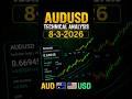 AUDUSD Forecast and Technical Analysis for August 3, 2026