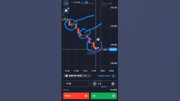 Quotex OTC Sureshot #quotex #trading #binarytrading #shorts #poormantrader